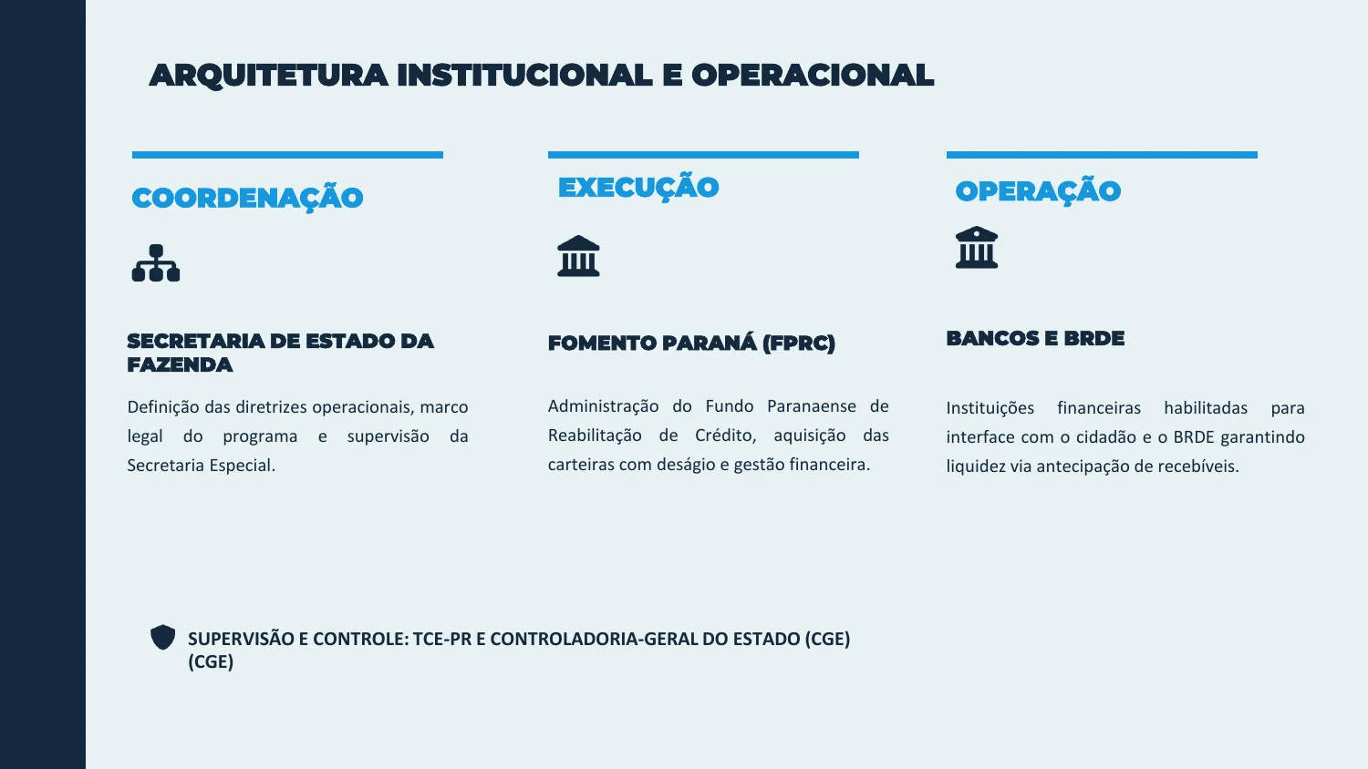 Paraná de Nome Limpo - Slide 4