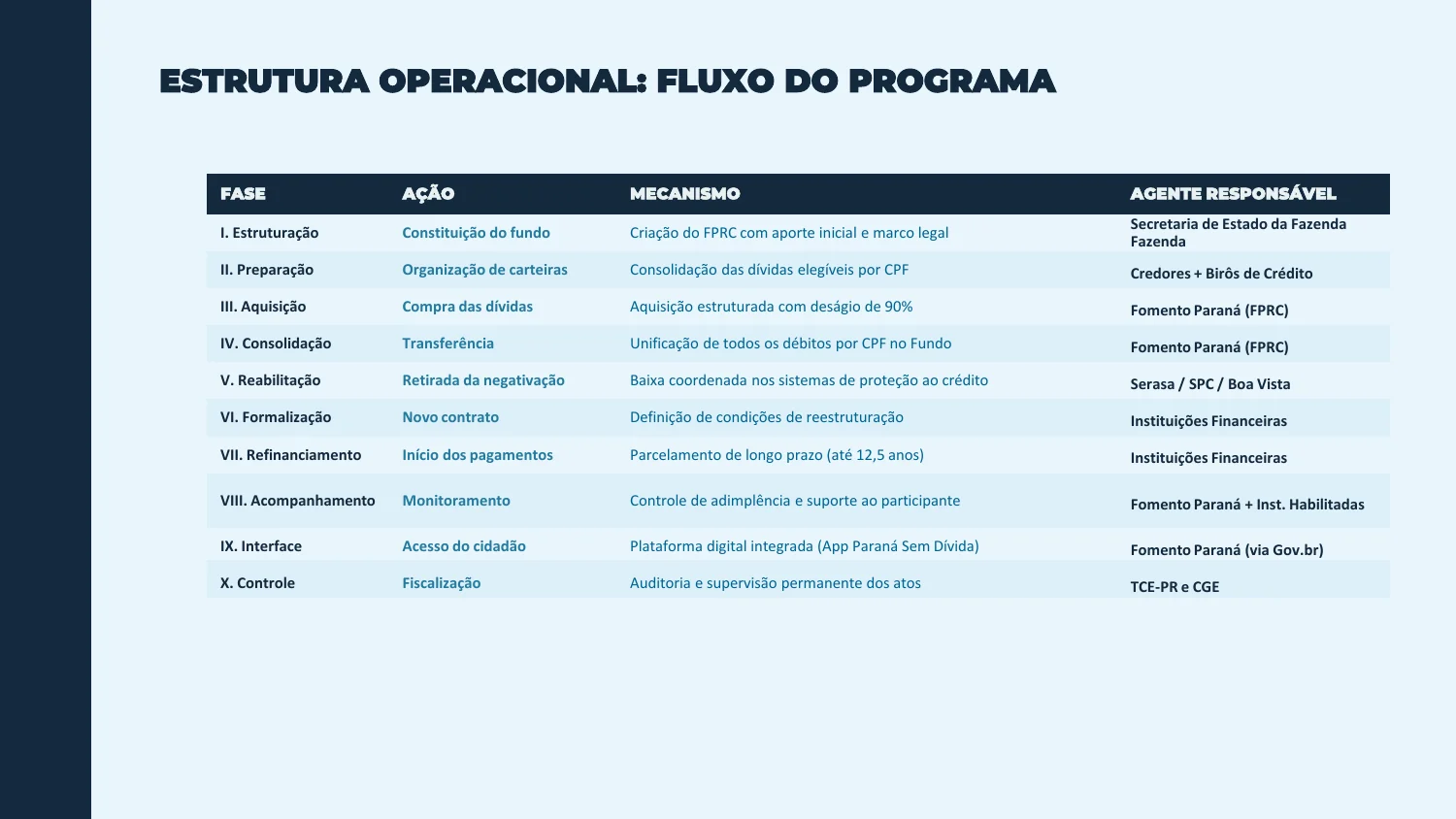Paraná de Nome Limpo - Slide 6