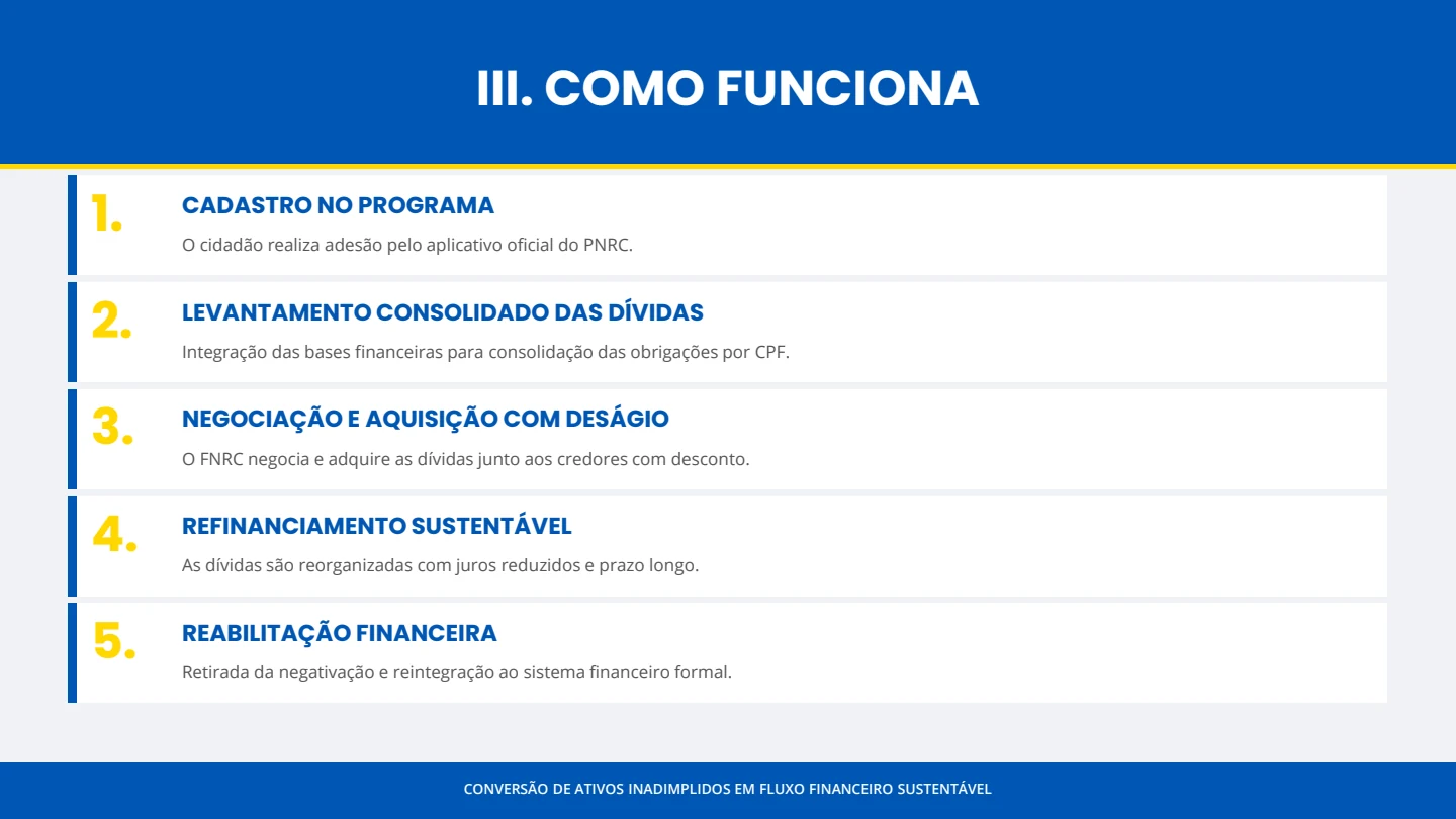 Brasil de Nome Limpo - Slide 4