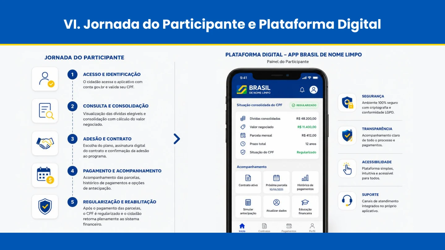Brasil de Nome Limpo - Slide 7