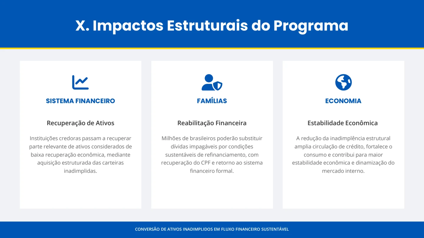 Brasil de Nome Limpo - Slide 11